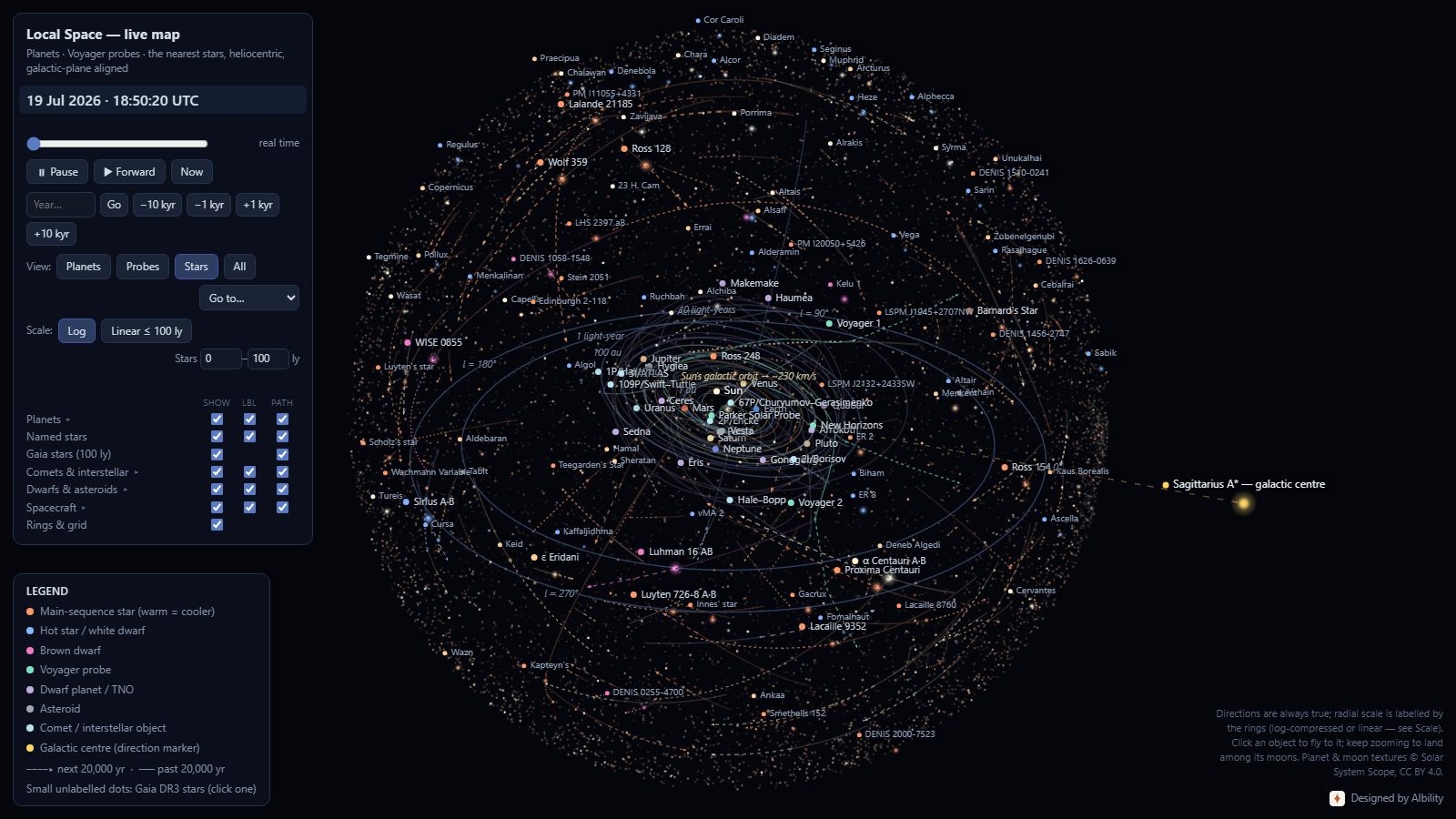 The Local Space star map: the solar system surrounded by ten thousand stars, with orbits, trajectories and labels