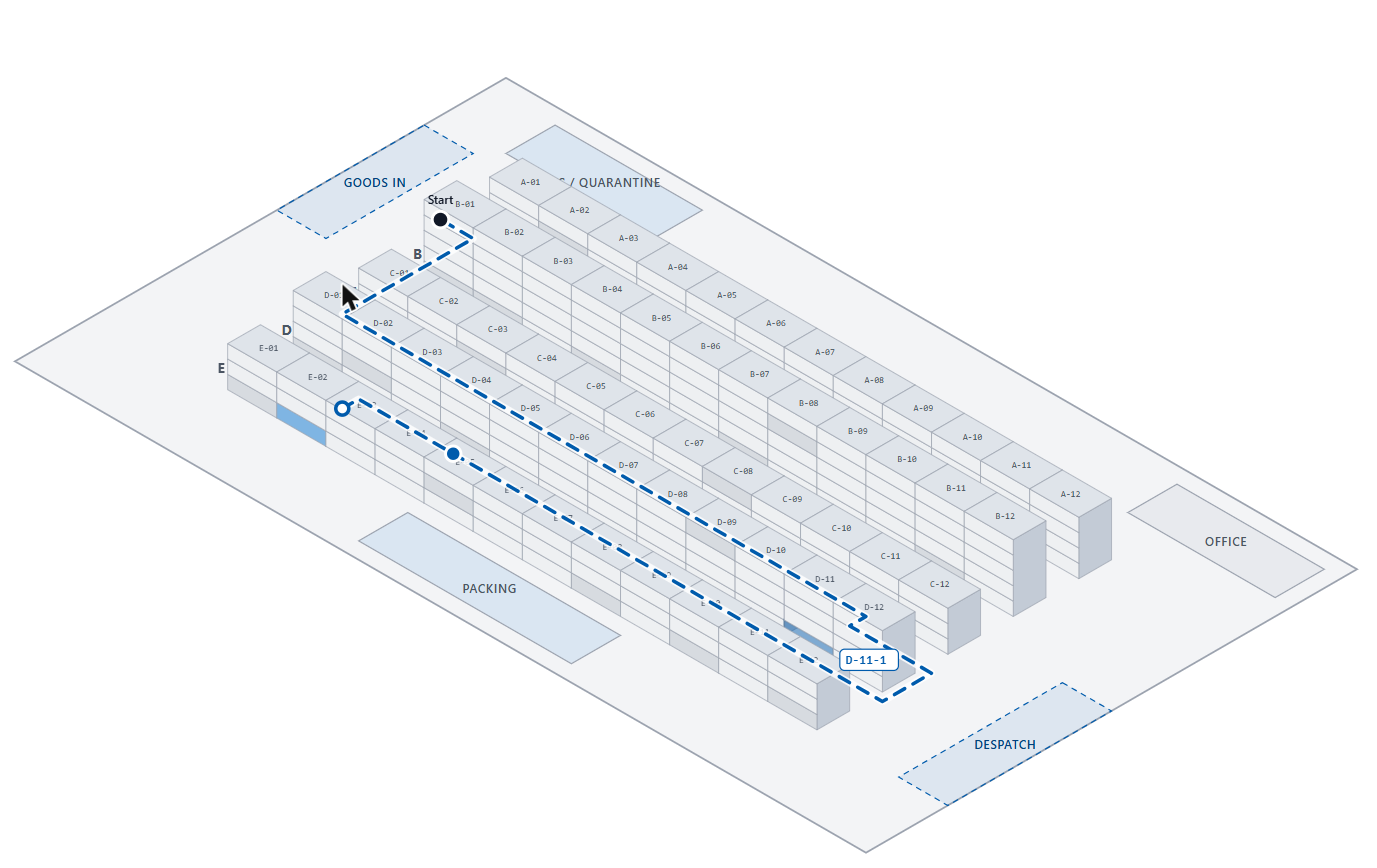 The AIgility WMS demo: a 3D warehouse floor plan with a picking route threaded through the aisles to bin D-11-1
